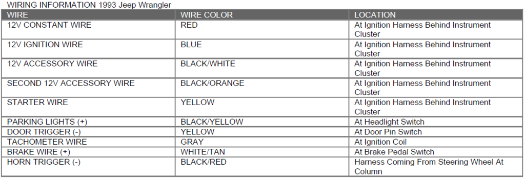 93 Weird Starting Issues - Jeep Wrangler Forum